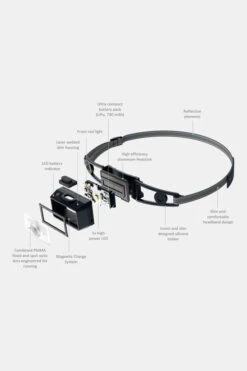 Led Lenser Neo 1R Oplaadbare Hoofdlamp -Big Agnes Verkoop b48b390041 7040 07 nl