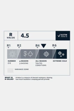 Therm-a-Rest NeoAir Xlite NXT Max Slaapmat Regular Wide 9 Therm-a-Rest NeoAir Xlite NXT Max Slaapmat Regular Wide -Big Agnes Verkoop g4ha3b0143 2222 05 nl