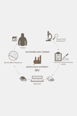 VAUDE Chapel L XT 3-Persoons Tunneltent 9 VAUDE Chapel L XT 3-Persoons Tunneltent -Big Agnes Verkoop maace00003 5050 06 nl