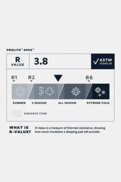 Therm-a-Rest ProLite Apex Slaapmat M -Big Agnes Verkoop mbbce00016 3030 01 nl