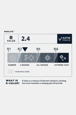 Therm-a-Rest ProLite Regular Zelfopblaasbare Slaapmat 7 Therm-a-Rest ProLite Regular Zelfopblaasbare Slaapmat -Big Agnes Verkoop mbbce00024 2626 01 nl